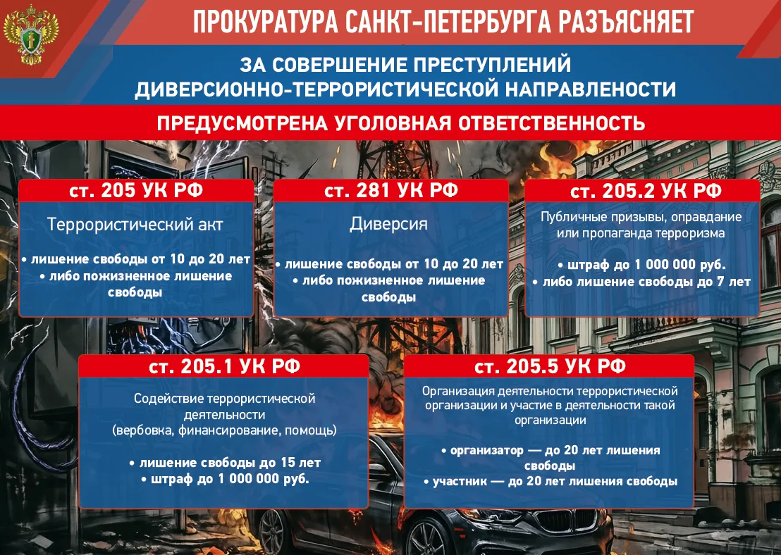 Прокуратура Санкт-Петербурга разъясняет